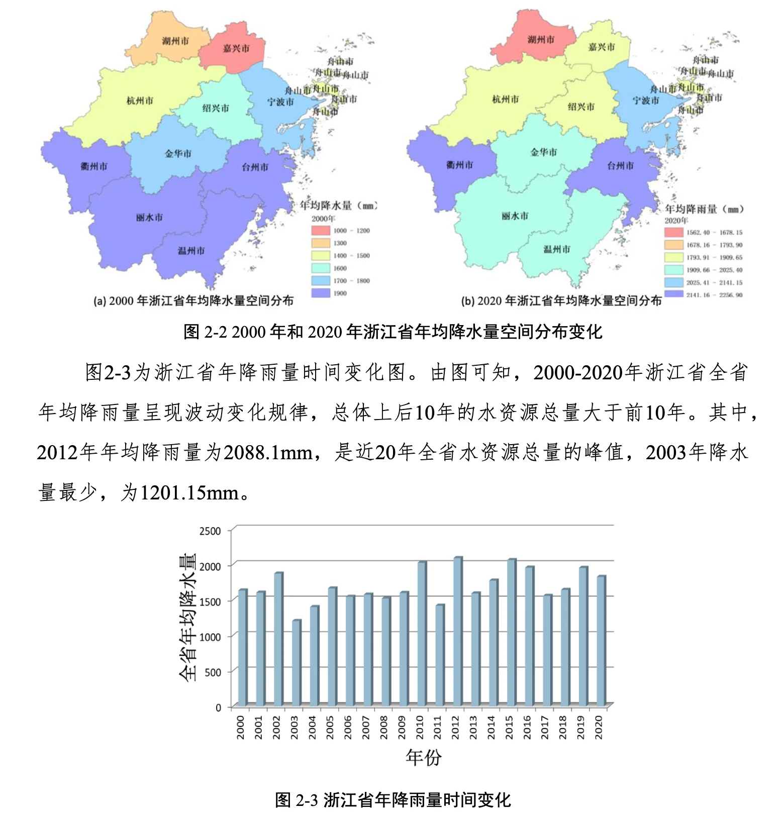 浙江省用水量变化研究