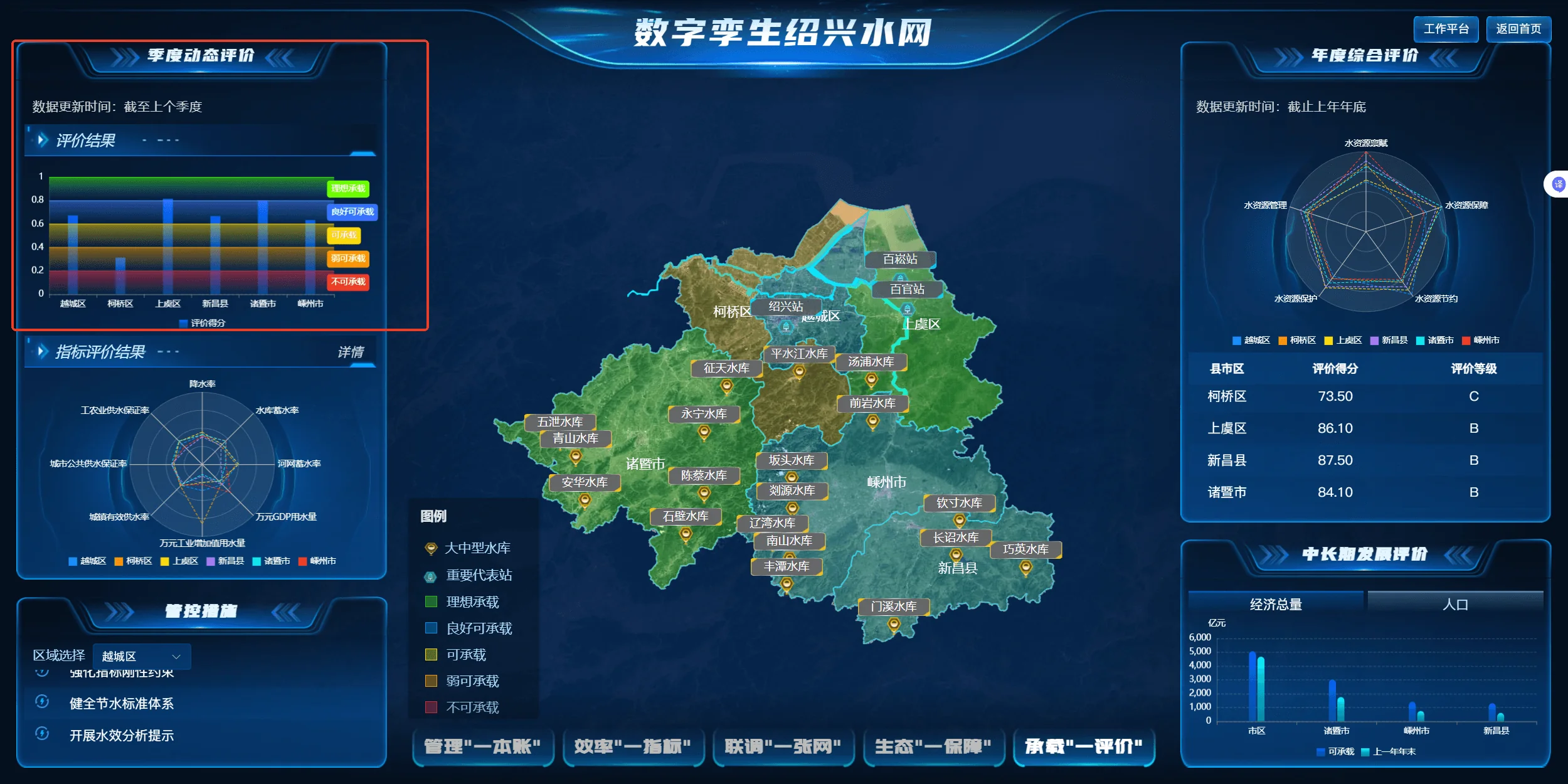 绍兴水资源承载力评价