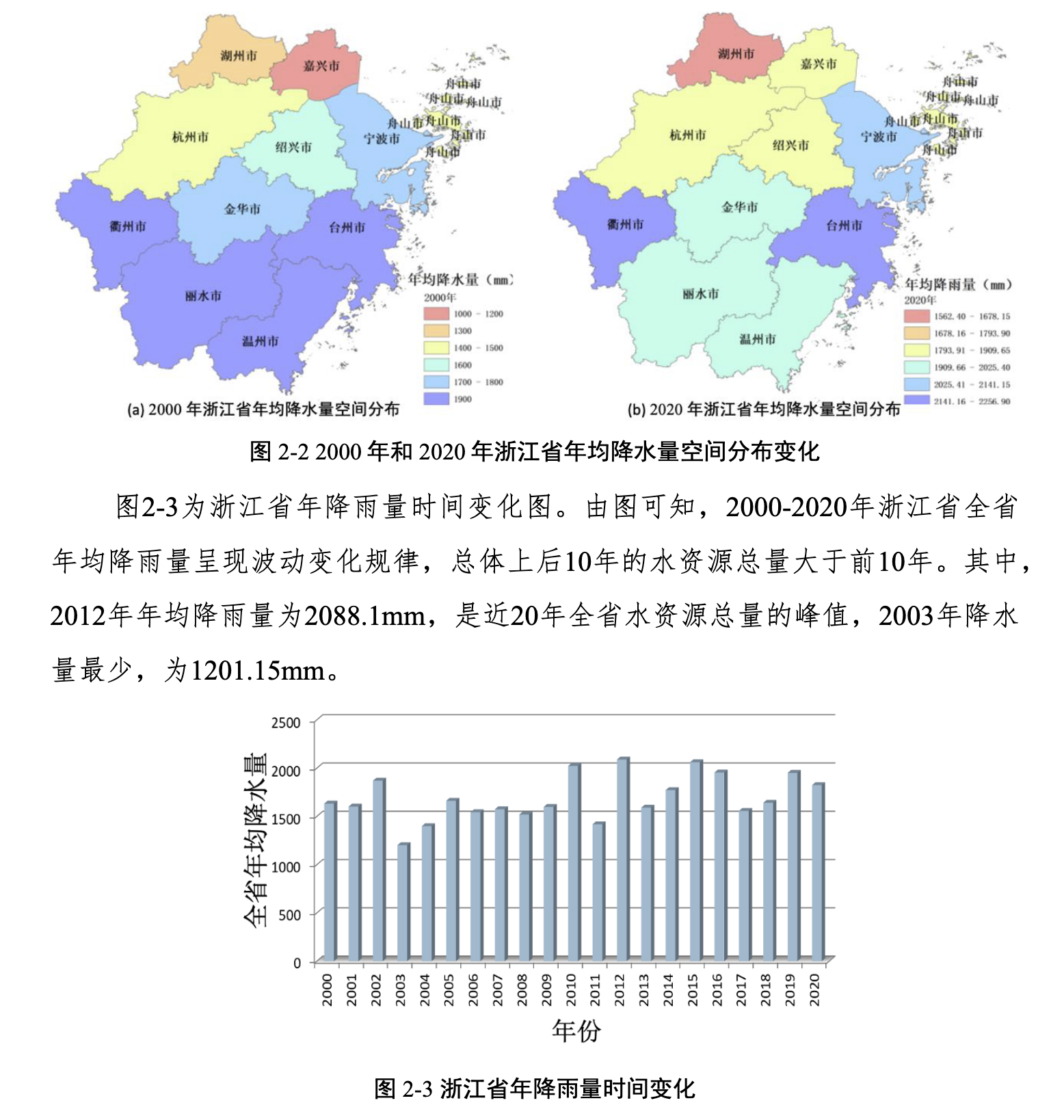 工业园区水效评估系统